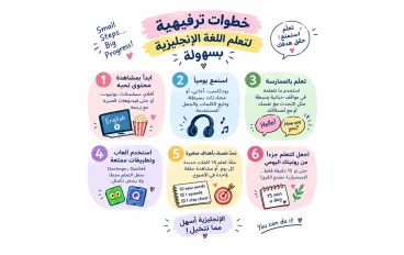 خطوات ترفيهية لتعلم اللغه الإنجليزية بسهولة