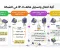صورة مقال رحلة إنشاء عنوان  IP Phone على شبكة الإنترنت 