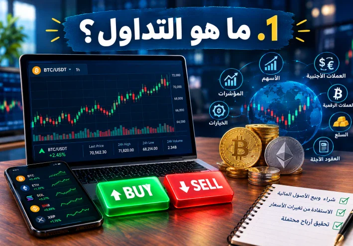 من الصفر: دليل شامل لتعلم التداول للمبتدئين في 2026