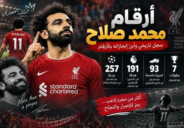 أرقام محمد صلاح.. سجل تاريخي وأبرز إنجازاته بالأرقام