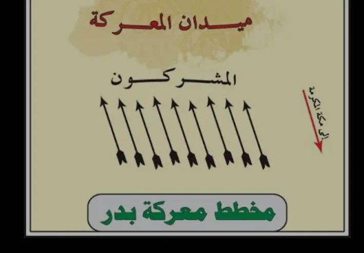 غزوة بدر الكبرى: أول انتصار عظيم للمسلمين وأبرز دروس الصبر والإيمان والثبات