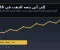 الذهب والبترول في مرمى الأسواق.. إلى أين تتجه الأسعار خلال الفترة المقبلة؟