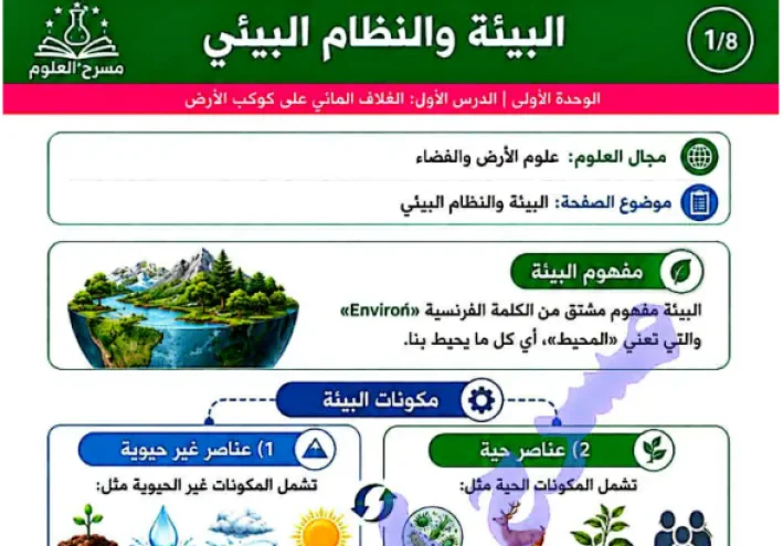 تحميل مذكرة مسرح العلوم في العلوم المتكاملة للصف الأول الثانوي الترم الأول 2027 PDF – شرح ومراجعة المنهج