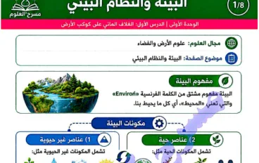 تحميل مذكرة مسرح العلوم في العلوم المتكاملة للصف الأول الثانوي الترم الأول 2027 PDF – شرح ومراجعة المنهج