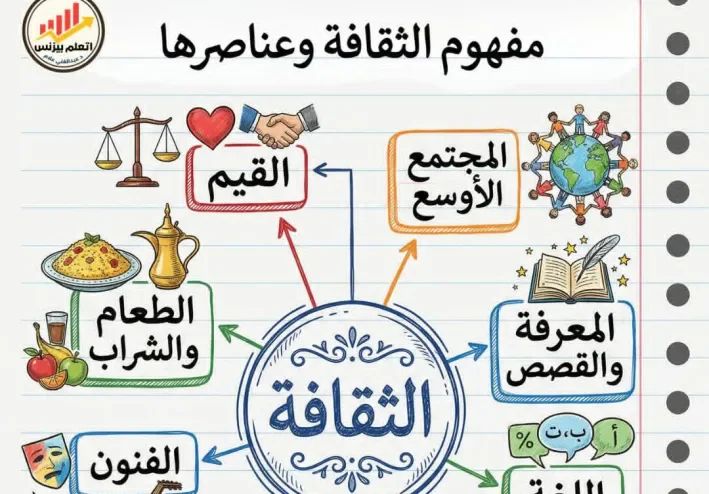 الثقافة بين الأصالة والمعاصرة: مقارنة بين القديم والحديث