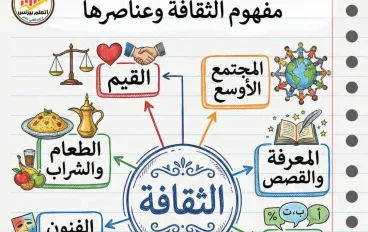 الثقافة بين الأصالة والمعاصرة: مقارنة بين القديم والحديث