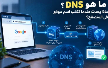 ما هو DNS؟ ماذا يحدث عندما تكتب اسم موقع في المتصفح؟