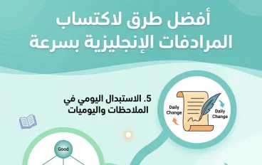 أفضل طرق لأكتساب المرادفات الإنجليزيه بسرعه
