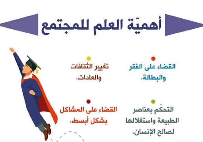 أهمية العلم في حياتنا