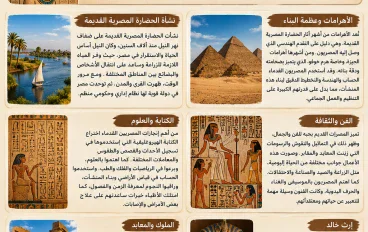 الحضارة المصرية القديمة: حضارة وُلدت على ضفاف النيل، فبنت الأهرامات واخترعت الكتابة وخلّدت اسمها في التاريخ