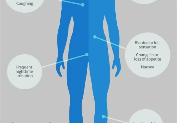 Heart Failure: Symptoms, Causes, Diagnosis, and Treatment
