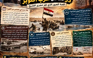 53 عامًا على حرب أكتوبر.. قصة العبور الذي غيّر مجرى التاريخ🇪🇬 