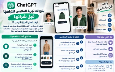 👕 ChatGPT يتيح لك تجربة الملابس افتراضيًا قبل شرائها.. كيف تعمل الميزة الجديدة؟