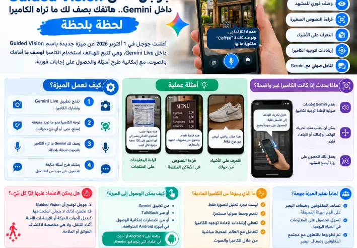 جوجل تطلق Guided Vision داخل Gemini.. هاتفك يصف لك ما تراه الكاميرا لحظة بلحظة