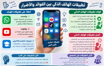 تطبيقات الهاتف الذكي بين الفوائد والأضرار