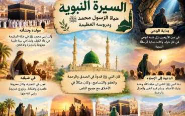 السيرة النبوية: حياة الرسول محمد ﷺ ودروسه العظيمة