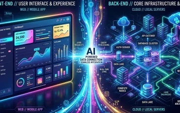 Development in AI era