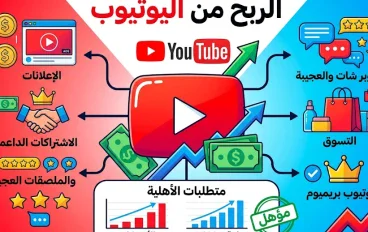 اصنع محتواك وابدأ الربح: أسرار بناء قناة ناجحة على اليوتيوب من الصفر