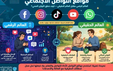 *مواقع التواصل الاجتماعي: بين الفائدة والخطر*