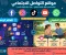 *مواقع التواصل الاجتماعي: بين الفائدة والخطر*