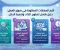 أهم المهارات المطلوبة في سوق العمل: دليل شامل لتطوير الذات وتنمية الدخل