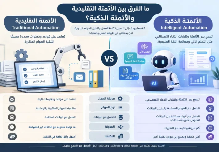 ما الفرق بين الأتمتة التقليدية (Traditional Automation) والأتمتة الذكية (Intelligent Automation)؟