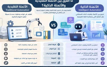 ما الفرق بين الأتمتة التقليدية (Traditional Automation) والأتمتة الذكية (Intelligent Automation)؟