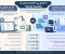 ما الفرق بين الأتمتة التقليدية (Traditional Automation) والأتمتة الذكية (Intelligent Automation)؟