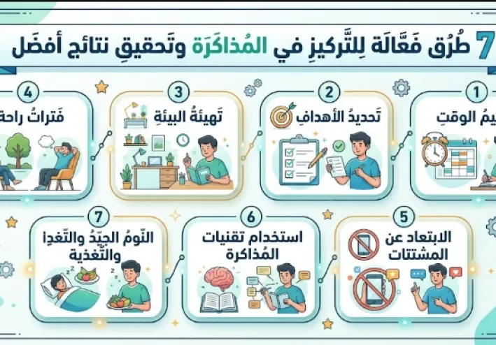 7 طرق فعّالة للتركيز في المذاكرة وتحقيق نتائج أفضل