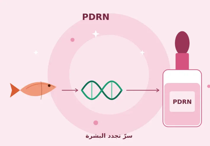 مكوّن جديد PDRN :  لماذا يتصدّر عالم العناية بالبشرة والمنتجات الكورية الجديدة، فما هو وهل يستحق كل هذة الضجة والتسويق ؟