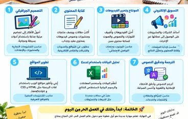أفضل 7 مهارات تقدر تتعلمها مجانًا وتبدأ بيها العمل الحر