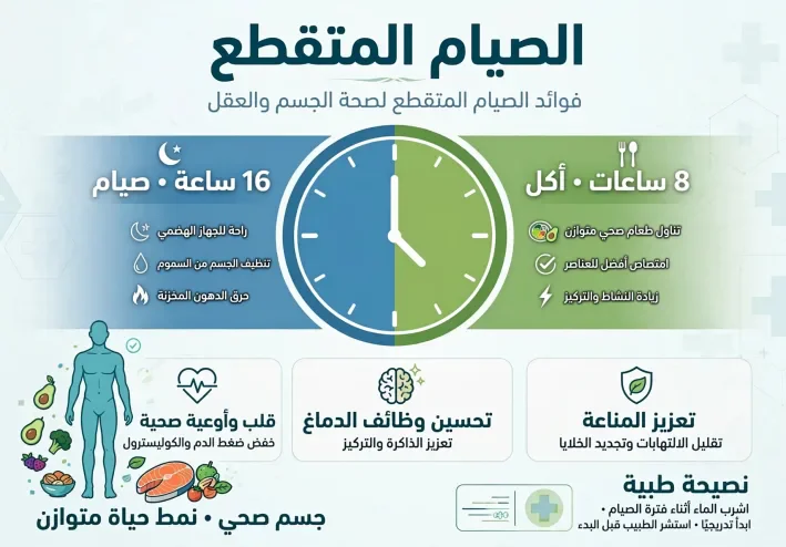 الصيام المتقطع وفوائده للجسم