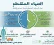الصيام المتقطع وفوائده للجسم 
