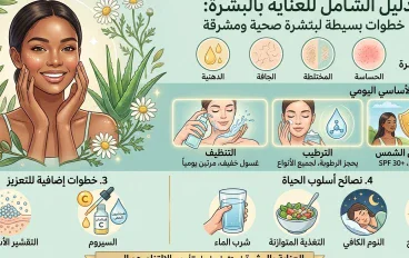 الدليل الشامل للعناية بالبشرة: خطوات بسيطة لبشرة صحية ومشرقة