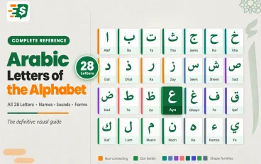 Arabic Letters of the Alphabet, Full 28-Letter Chart and Sounds
