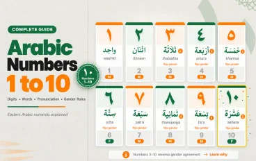 Arabic Numbers in Arabic: Pronunciation, Charts, and Grammar Rules