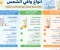 واقي الشمس في الشتاء: اكتشفي أنواعه ومكوناته والفرق بينها وكيف تختارين النوع المناسب لبشرتك وتحافظين على نضارتها وتحميها