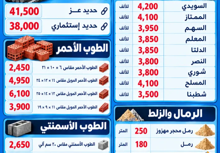 أسعار مواد البناء في مصر.. الحديد والأسمنت بين تقلبات السوق وتوقعات الخبراء بشأن مستقبل التشييد والعقارات
