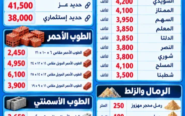 أسعار مواد البناء في مصر.. الحديد والأسمنت بين تقلبات السوق وتوقعات الخبراء بشأن مستقبل التشييد والعقارات