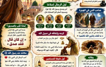 أبو بكر الصديق رضي الله عنه: سيرة أعظم الرجال وأول الخلفاء الراشدين   مقدمة