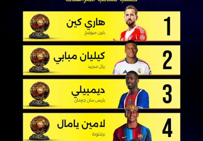 الكره الذهبيه وافضل المرشحين