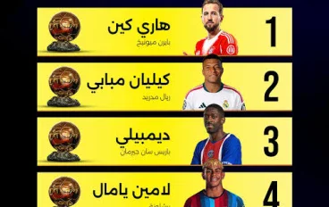 الكره الذهبيه وافضل المرشحين