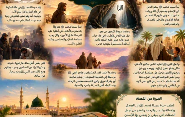 قصه سيدنا محمد صلى الله عليه وسلم 