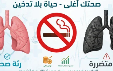 أضرار التدخين المالية والصحية 